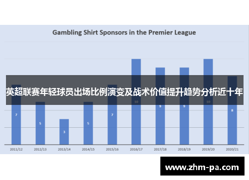 英超联赛年轻球员出场比例演变及战术价值提升趋势分析近十年