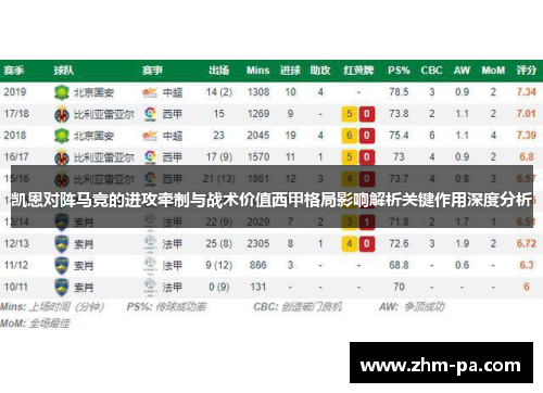 凯恩对阵马竞的进攻牵制与战术价值西甲格局影响解析关键作用深度分析