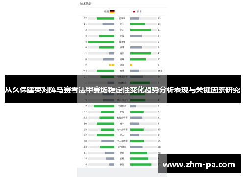 从久保建英对阵马赛看法甲赛场稳定性变化趋势分析表现与关键因素研究