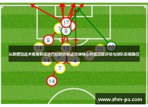 从数据到战术视角解读迪巴拉欧协联进攻端核心价值贡献评估与球队影响路径