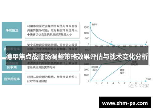 德甲焦点战临场调整策略效果评估与战术变化分析