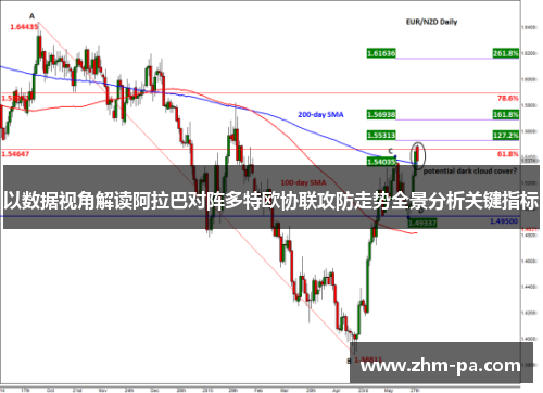 以数据视角解读阿拉巴对阵多特欧协联攻防走势全景分析关键指标